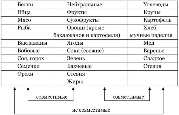 Любава Живая - Азбука экологичного питания