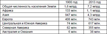 Развитие объектов. Наука управления будущим