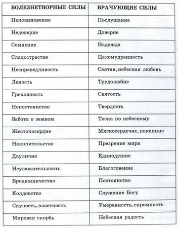 Елена Свитко - Рецепты св. Хильдегарды