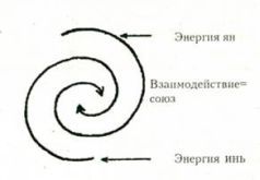 Александр Лоуэн - Психология тела. Биоэнергетический анализ тела