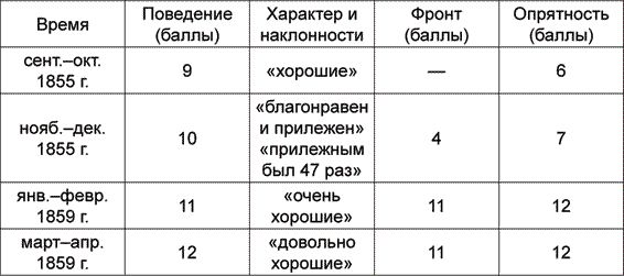 Анатолий Бородин - Петр Николаевич Дурново. Русский Нострадамус