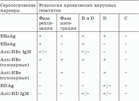 Юлия Попова - О чем говорят анализы