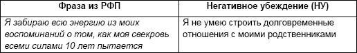 Начни жизнь заново. 4 шага к новой реальности