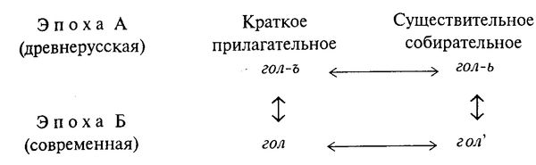 Александр Реформатский - Введение в языковедение
