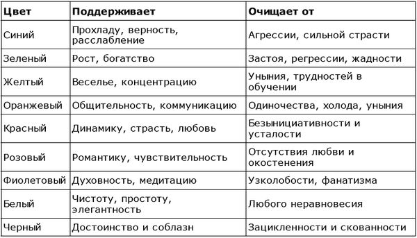 Анша - Магия для дома. Действенные практики очищения и защиты жилища