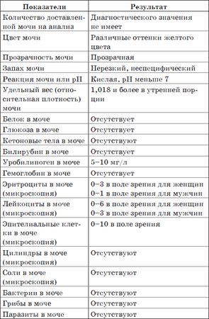 Алексей Садов - Чистка печени и почек. Современные и традиционные методы