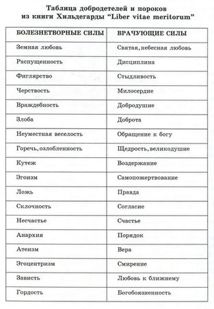 Елена Свитко - Рецепты св. Хильдегарды