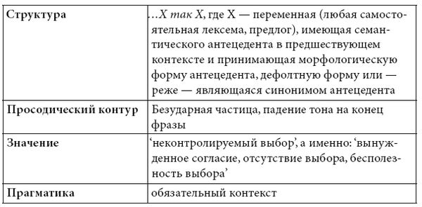 Михаил Копотев, Татьяна Стексова - Исключение как правило: Переходные единицы в...