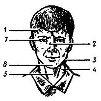 Г. Бурцев, С. Малашенков и др. - Основы рукопашного боя