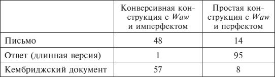Дуглас Данлоп - История хазар-иудеев. Религия высших кланов