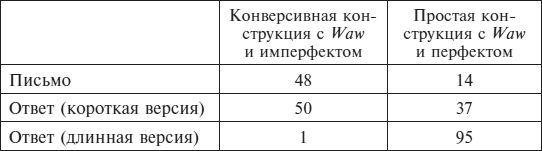 Дуглас Данлоп - История хазар-иудеев. Религия высших кланов