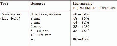 Юлия Попова - О чем говорят анализы
