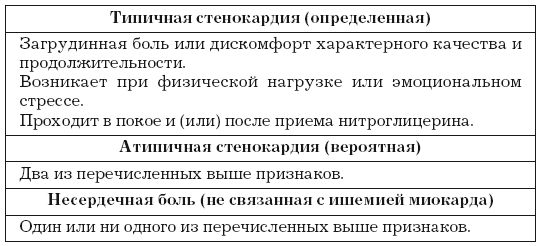 Павел Фадеев - Стенокардия
