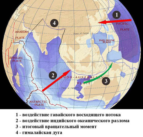 Андрей Скляров - Сенсационная история Земли