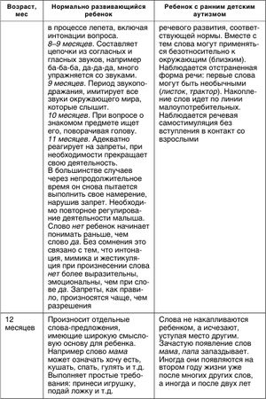 Ольга Рудик - Коррекционная работа с аутичным ребенком