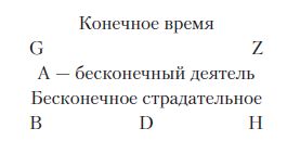 Философские диалоги