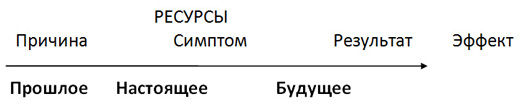 Мы родом из Страшного Детства или как...