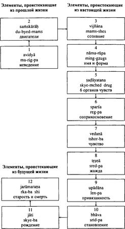 Бидия Дандарон - Избранные статьи; Черная Тетрадь; Материалы к биографии;...