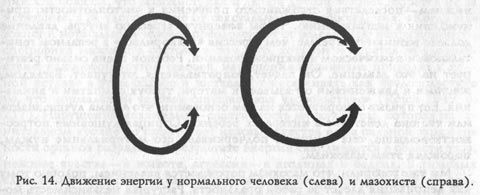 Александр Лоуэн - Физическая динамика структуры характера