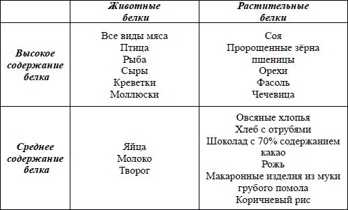 Андрей Макурин - Продуманный тренинг