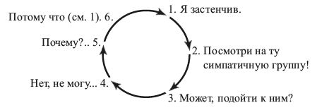 Уэйн Дайер - Как избавиться от комплекса неполноценности