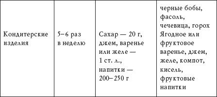 Елена Исаева - Народные средства в борьбе с лишним весом