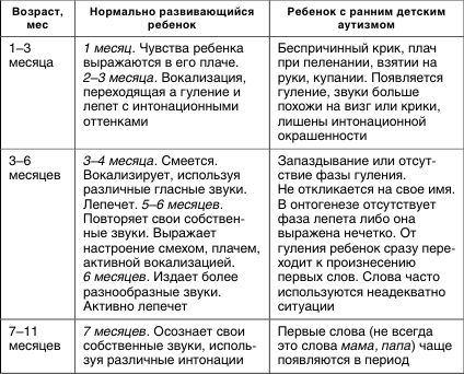 Ольга Рудик - Коррекционная работа с аутичным ребенком