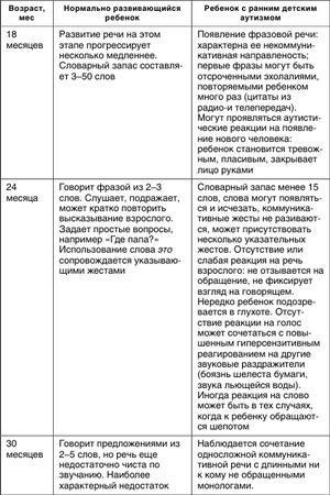 Ольга Рудик - Коррекционная работа с аутичным ребенком