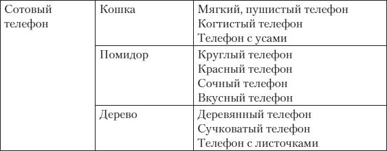 Елена Леванова, Анна Волошина и др. - Игра в тренинге. Возможности игрового...
