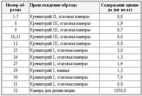 Юрген Граф - Крах мирового порядка