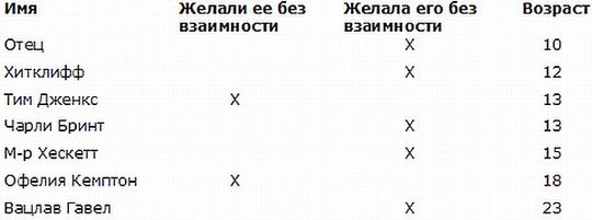 Ален де Боттон - Интимные подробности