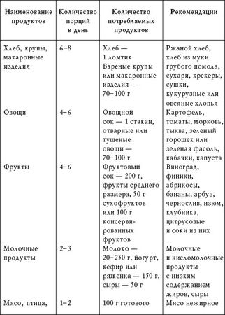 Елена Исаева - Народные средства в борьбе с лишним весом