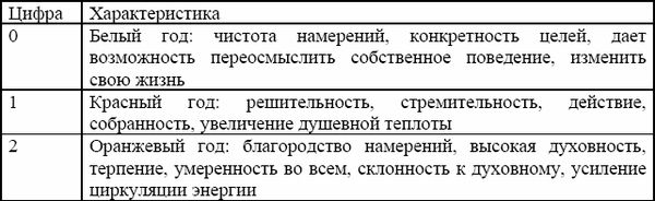 Е. Имашева - Старинные магические практики