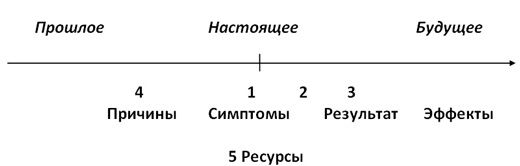 Сергей Ковалев - Мы родом из Страшного Детства или как стать хозяином своего...