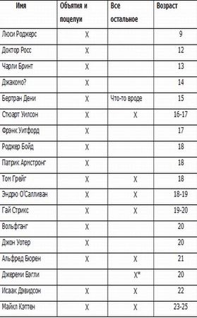Ален де Боттон - Интимные подробности
