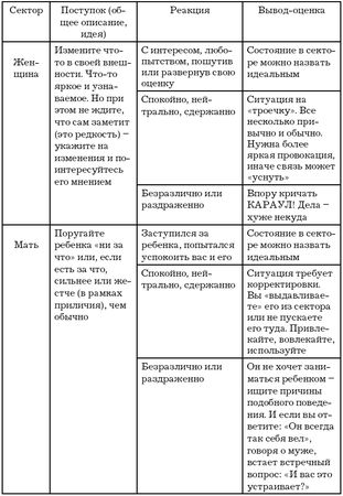 Дмитрий Невский - Верну мужа в семью