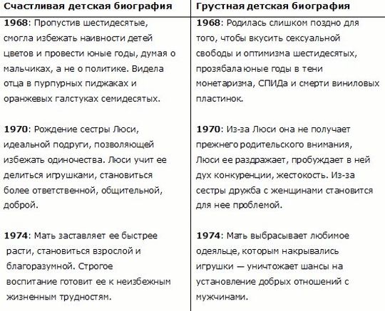 Ален де Боттон - Интимные подробности