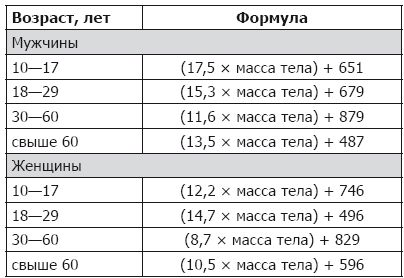 Юрий Константинов - Народные и традиционные способы лечения диабета