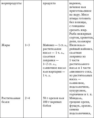 Елена Исаева - Народные средства в борьбе с лишним весом