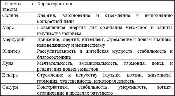 Е. Имашева - Старинные магические практики