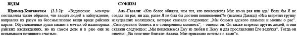 Ислам и Веды. Опыт сравнительного...