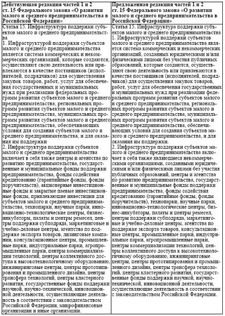 Евгений Венгеровский, Гульнара Ручкина и др. - Государственная поддержка...