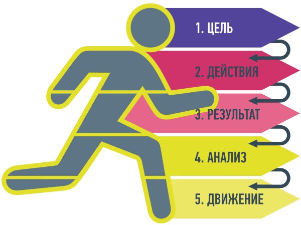 Ицхак Пинтосевич - Сделай! Твой первый шаг