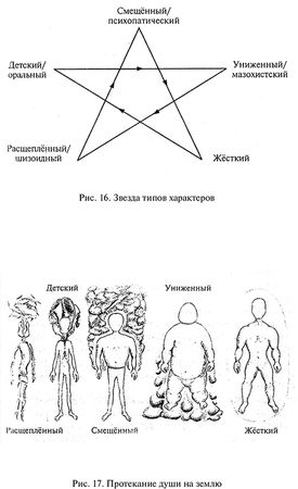 Владимир Жикаренцев - Строение и законы ума