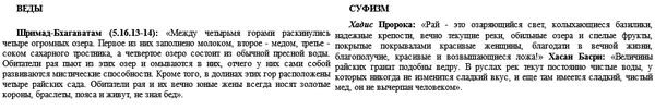 Ислам и Веды. Опыт сравнительного...