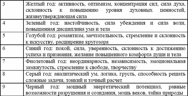Е. Имашева - Старинные магические практики