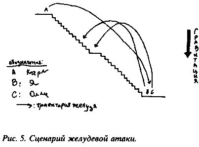 Уильям Сатклифф - Дурное влияние