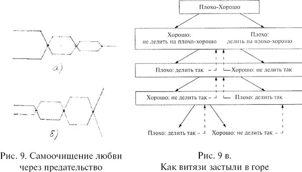 Владимир Жикаренцев - Строение и законы ума