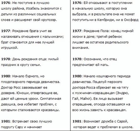 Ален де Боттон - Интимные подробности