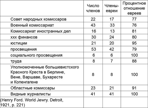 Владимир Большаков - Красная Хазария и Гитлер. Кто "крышевал" сионистов?